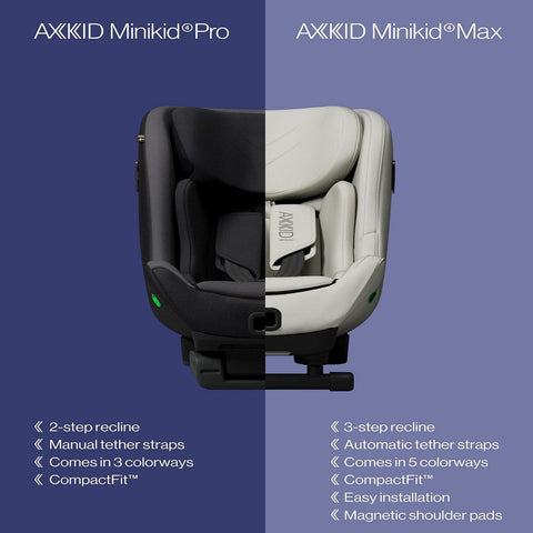 Axkid Launches the Minikid 4 Pro and Minikid 4 Max: Tested Beyond Standar